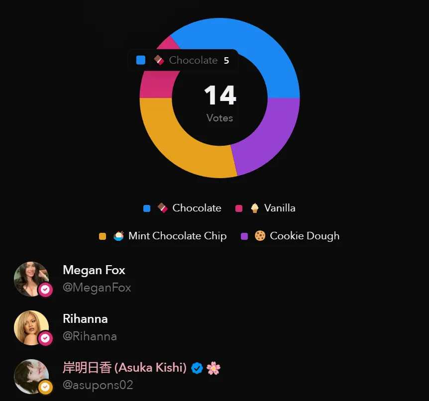 Poll overview